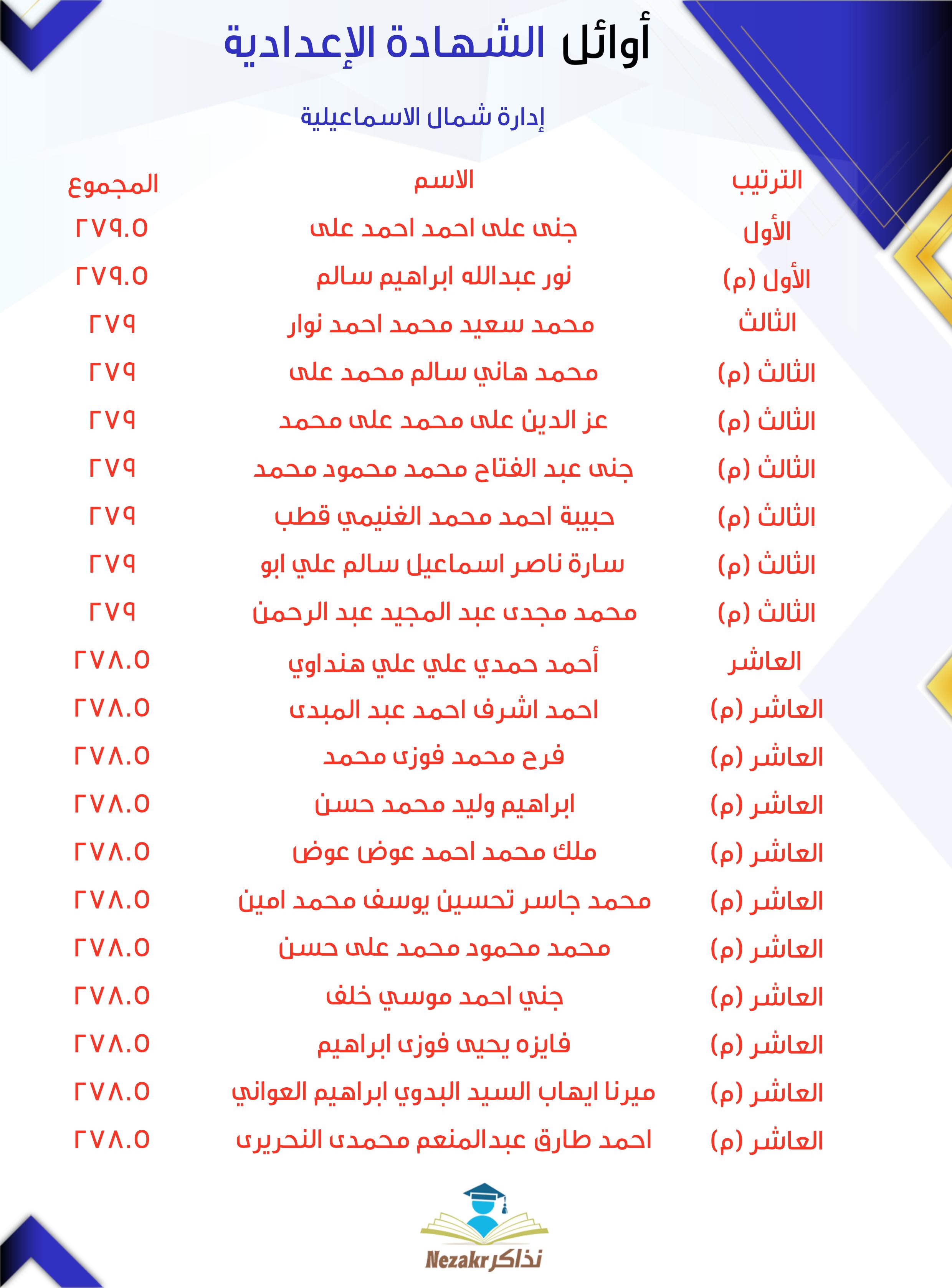 قائمة الأوائل  